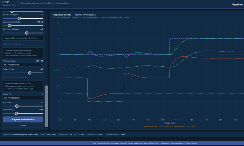 Optimización control de procesos