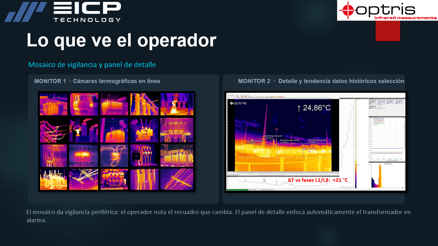 Monitoreo termográfico en línea 